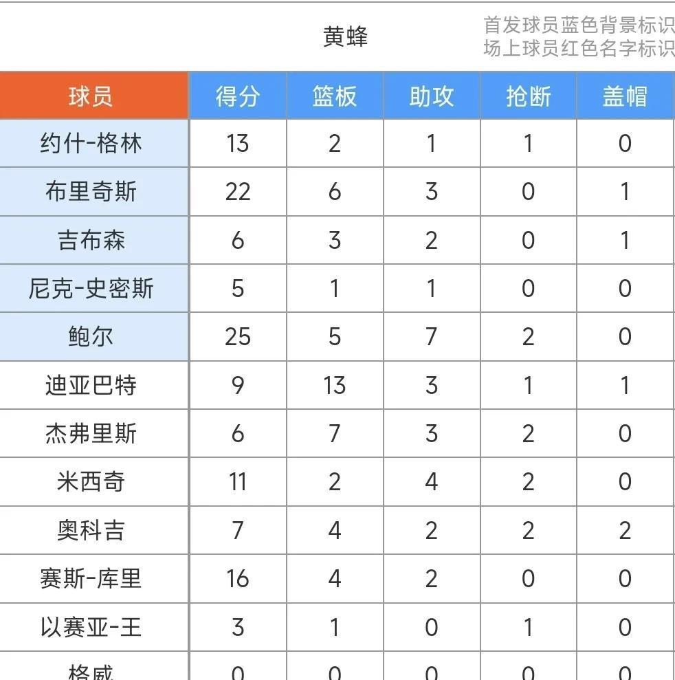 关于黄蜂爆发新星，复出首战轰40分刷新纪录，热火球队迎来希望！的信息
